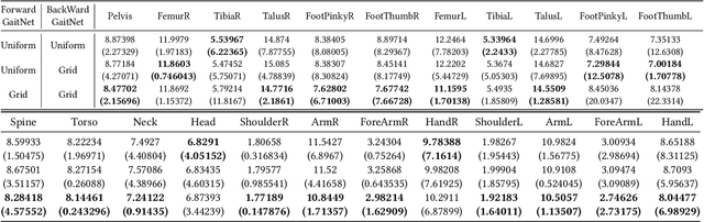 Figure 2 for Bidirectional GaitNet: A Bidirectional Prediction Model of Human Gait and Anatomical Conditions