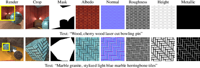 Figure 2 for MaterialPicker: Multi-Modal Material Generation with Diffusion Transformers