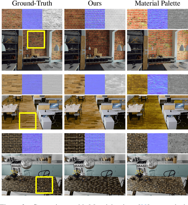 Figure 4 for MaterialPicker: Multi-Modal Material Generation with Diffusion Transformers