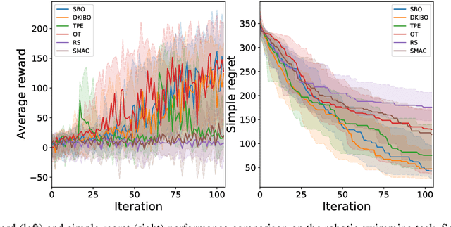 Figure 3 for Domain Knowledge Injection in Bayesian Search for New Materials