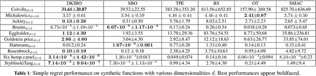 Figure 2 for Domain Knowledge Injection in Bayesian Search for New Materials