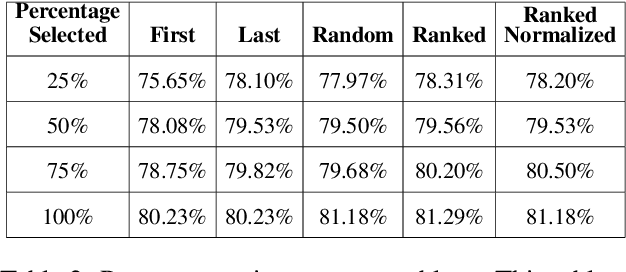 Figure 4 for Efficient Zero-Shot Long Document Classification by Reducing Context Through Sentence Ranking