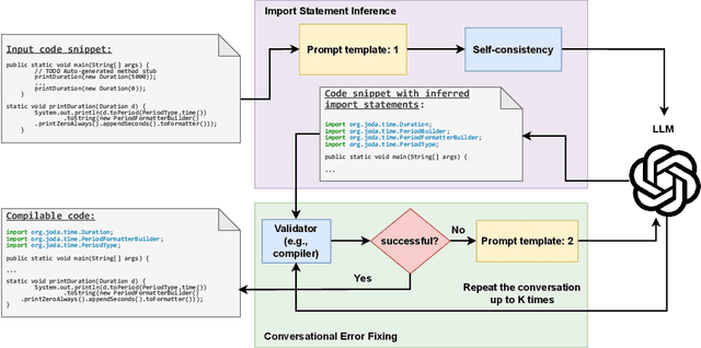 Figure 1 for ZS4C: Zero-Shot Synthesis of Compilable Code for Incomplete Code Snippets using ChatGPT