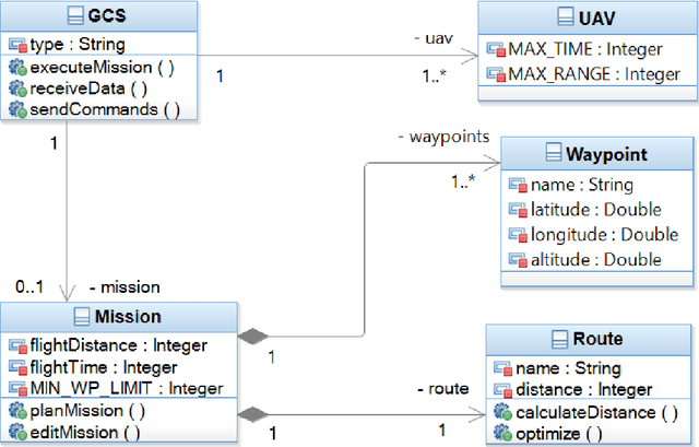 Figure 1 for Efficient Test Data Generation for MC/DC with OCL and Search