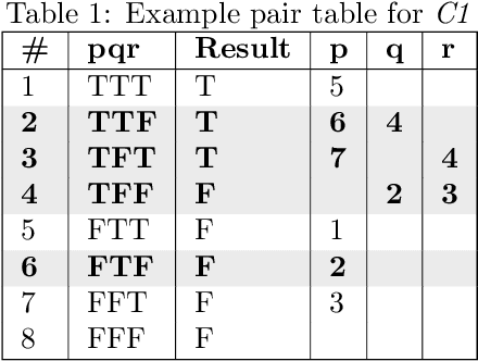 Figure 2 for Efficient Test Data Generation for MC/DC with OCL and Search