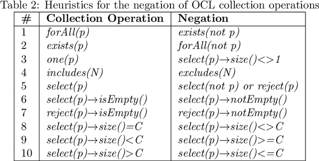 Figure 4 for Efficient Test Data Generation for MC/DC with OCL and Search