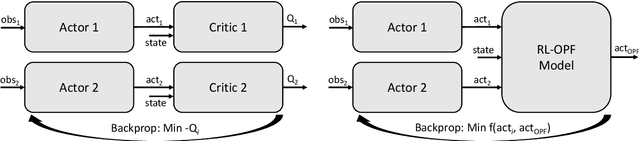 Figure 1 for Approximating Energy Market Clearing and Bidding With Model-Based Reinforcement Learning