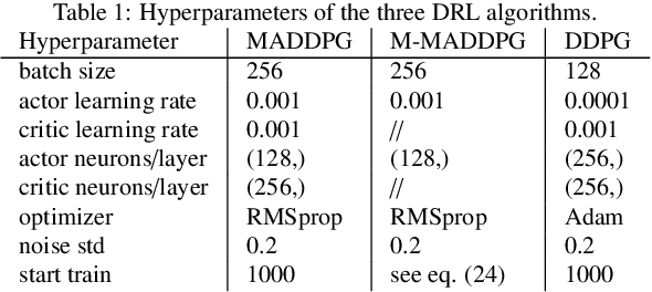 Figure 2 for Approximating Energy Market Clearing and Bidding With Model-Based Reinforcement Learning