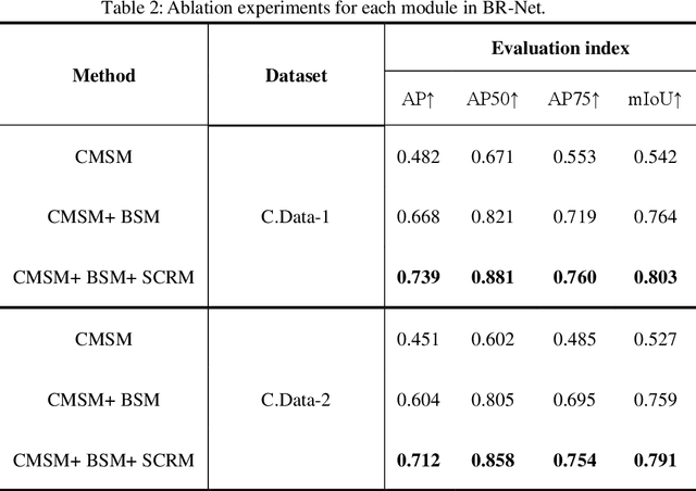 Figure 4 for A Bilayer Segmentation-Recombination Network for Accurate Segmentation of Overlapping C. elegans