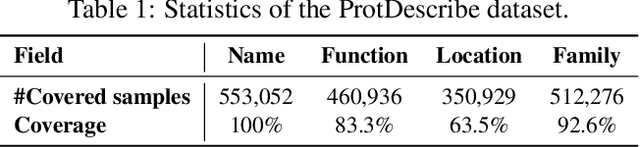 Figure 2 for ProtST: Multi-Modality Learning of Protein Sequences and Biomedical Texts