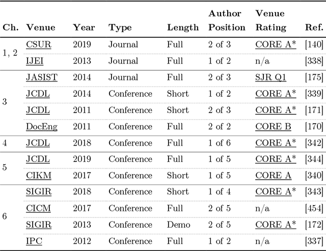 Figure 1 for Analyzing Non-Textual Content Elements to Detect Academic Plagiarism