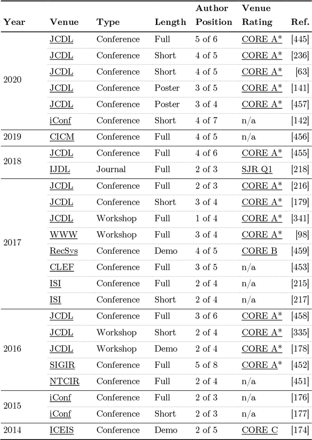 Figure 2 for Analyzing Non-Textual Content Elements to Detect Academic Plagiarism