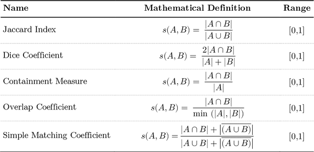 Figure 4 for Analyzing Non-Textual Content Elements to Detect Academic Plagiarism