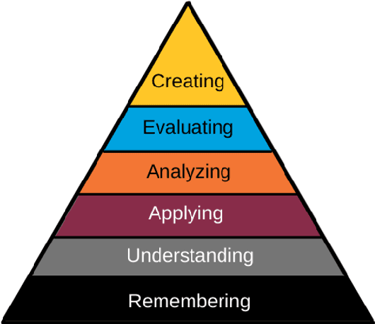 Figure 1 for BloomWise: Enhancing Problem-Solving capabilities of Large Language Models using Bloom's-Taxonomy-Inspired Prompts