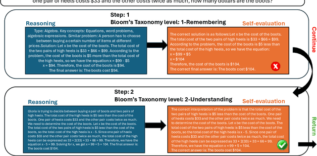 Figure 3 for BloomWise: Enhancing Problem-Solving capabilities of Large Language Models using Bloom's-Taxonomy-Inspired Prompts