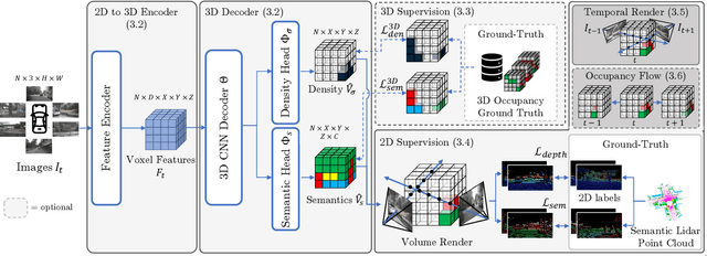 Figure 1 for OccFlowNet: Towards Self-supervised Occupancy Estimation via Differentiable Rendering and Occupancy Flow