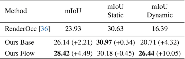 Figure 3 for OccFlowNet: Towards Self-supervised Occupancy Estimation via Differentiable Rendering and Occupancy Flow
