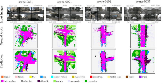 Figure 4 for OccFlowNet: Towards Self-supervised Occupancy Estimation via Differentiable Rendering and Occupancy Flow