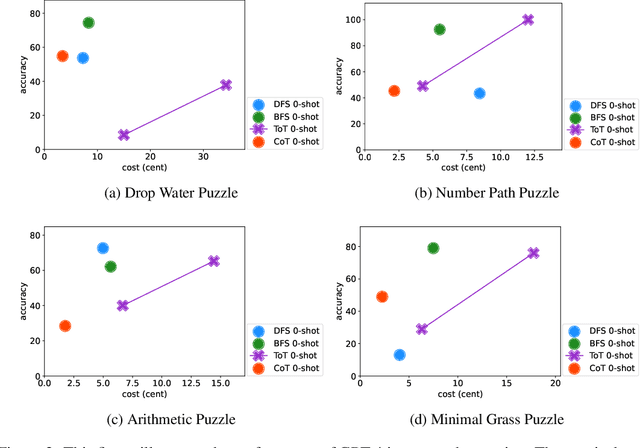 Figure 3 for Autonomous Tree-search Ability of Large Language Models