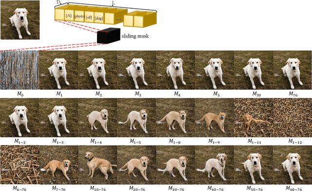 Figure 1 for Uncovering the Text Embedding in Text-to-Image Diffusion Models