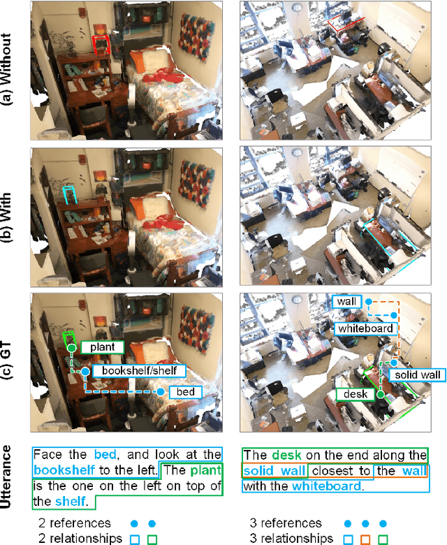 Figure 1 for SeCG: Semantic-Enhanced 3D Visual Grounding via Cross-modal Graph Attention