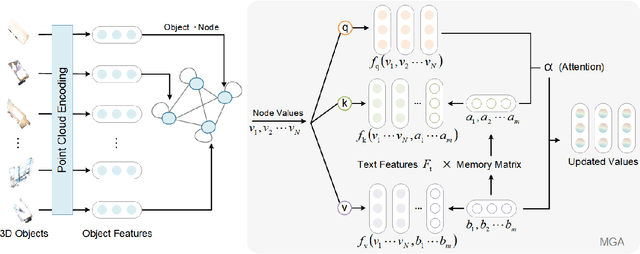 Figure 3 for SeCG: Semantic-Enhanced 3D Visual Grounding via Cross-modal Graph Attention