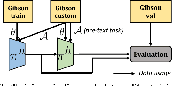 Figure 3 for Learning whom to trust in navigation: dynamically switching between classical and neural planning