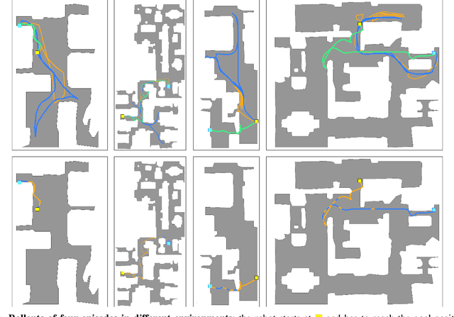 Figure 4 for Learning whom to trust in navigation: dynamically switching between classical and neural planning