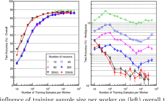 Figure 3 for Gradient-Free Supervised Learning using Spike-Timing-Dependent Plasticity for Image Recognition