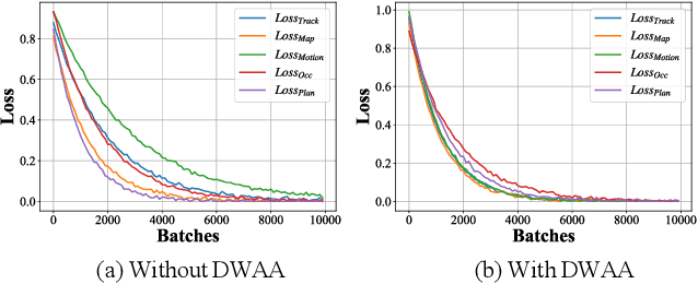 Figure 3 for Module-wise Adaptive Adversarial Training for End-to-end Autonomous Driving