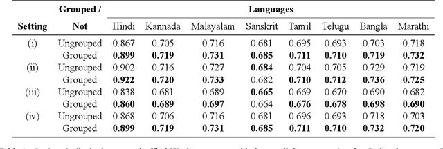 Figure 2 for Semantically Cohesive Word Grouping in Indian Languages