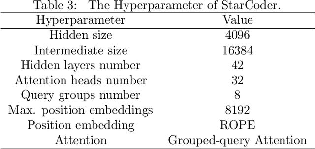 Figure 4 for CodeShell Technical Report