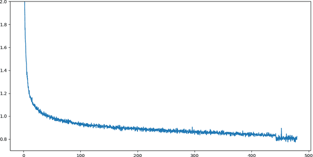 Figure 3 for CodeShell Technical Report