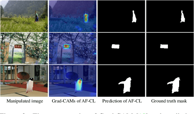 Figure 3 for Auto-Focus Contrastive Learning for Image Manipulation Detection