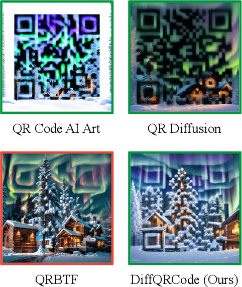 Figure 2 for DiffQRCoder: Diffusion-based Aesthetic QR Code Generation with Scanning Robustness Guided Iterative Refinement