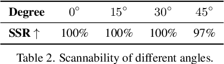 Figure 3 for DiffQRCoder: Diffusion-based Aesthetic QR Code Generation with Scanning Robustness Guided Iterative Refinement