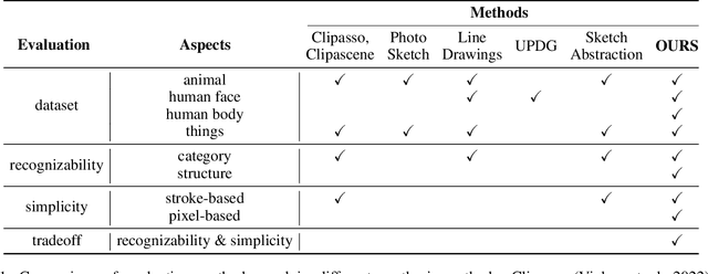 Figure 1 for SketchRef: A Benchmark Dataset and Evaluation Metrics for Automated Sketch Synthesis