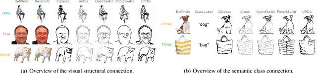 Figure 2 for SketchRef: A Benchmark Dataset and Evaluation Metrics for Automated Sketch Synthesis