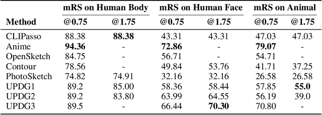 Figure 4 for SketchRef: A Benchmark Dataset and Evaluation Metrics for Automated Sketch Synthesis