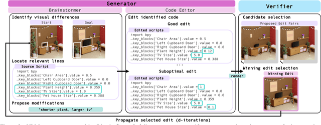 Figure 2 for BlenderGym: Benchmarking Foundational Model Systems for Graphics Editing