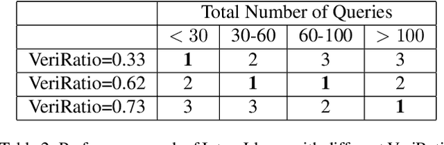 Figure 3 for BlenderGym: Benchmarking Foundational Model Systems for Graphics Editing