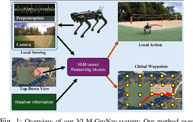 Figure 1 for Robot Navigation Using Physically Grounded Vision-Language Models in Outdoor Environments