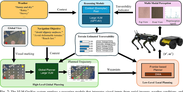 Figure 2 for Robot Navigation Using Physically Grounded Vision-Language Models in Outdoor Environments