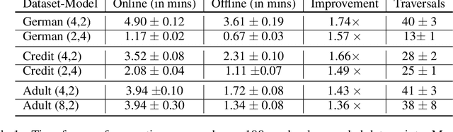 Figure 2 for FairProof : Confidential and Certifiable Fairness for Neural Networks