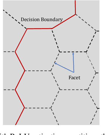 Figure 3 for FairProof : Confidential and Certifiable Fairness for Neural Networks