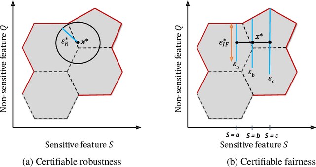 Figure 4 for FairProof : Confidential and Certifiable Fairness for Neural Networks