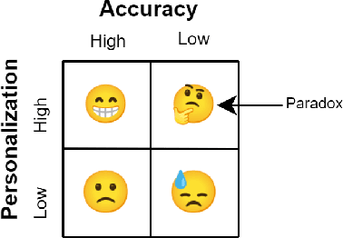 Figure 1 for PerSEval: Assessing Personalization in Text Summarizers