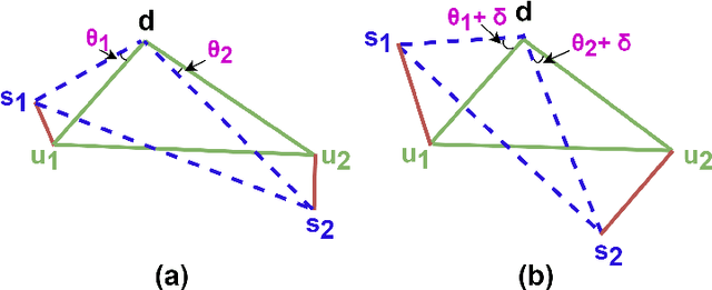 Figure 3 for PerSEval: Assessing Personalization in Text Summarizers