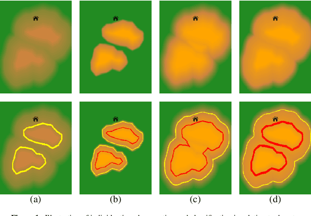 Figure 1 for Vagueness in Predicates and Objects