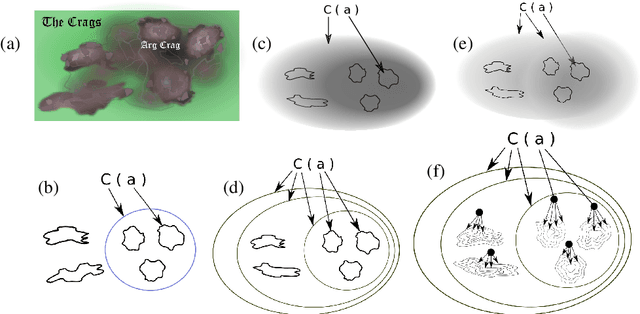 Figure 2 for Vagueness in Predicates and Objects